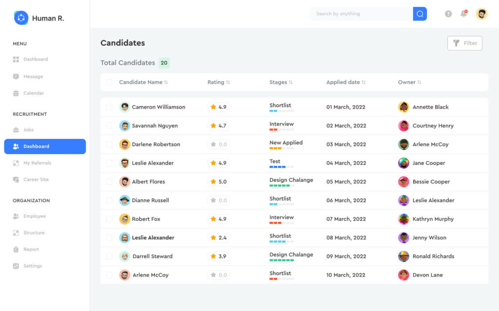 candidates